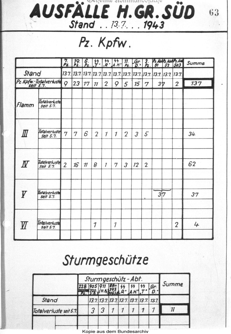 II. SS-Panzerkorps: Tagesmeldung vom 11.7.1943 - Page 1